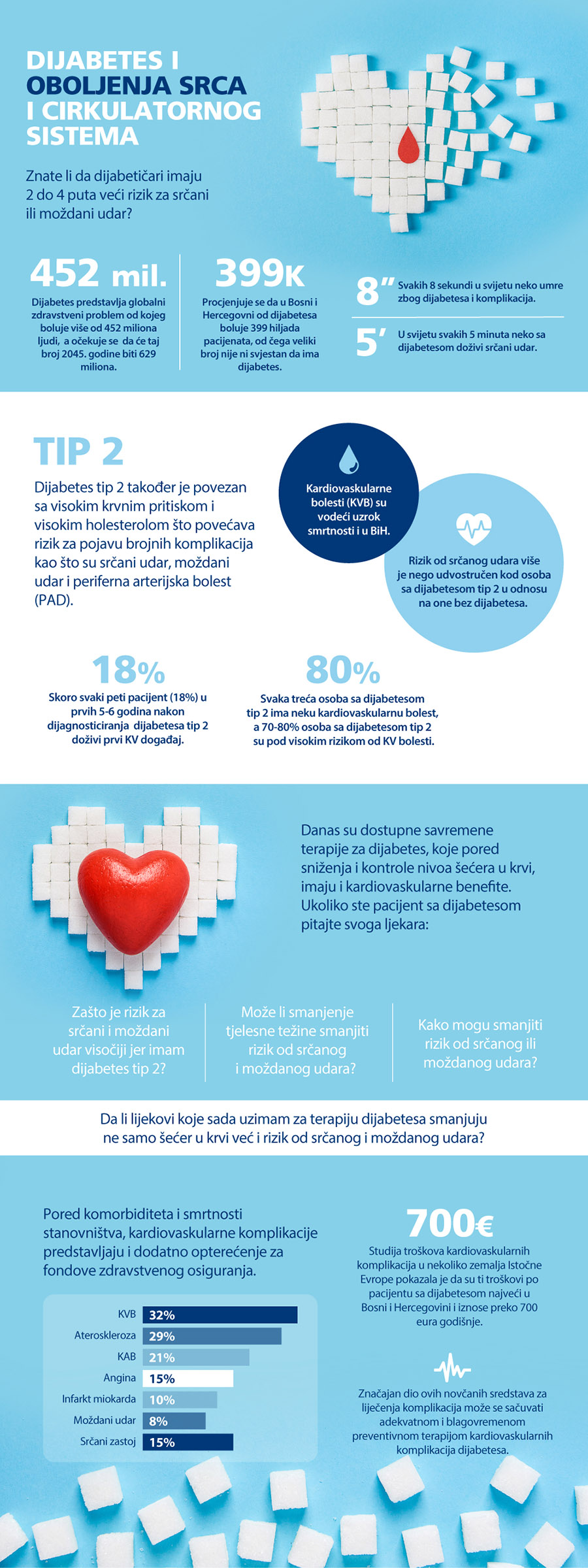 Infografika